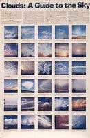 Cloud Chart