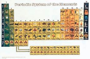Periodic Table of Elements (Binder Size) - Set of 10