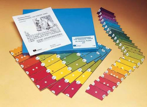 Understanding the Periodic Table Kit