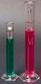 Graduated Glass Cylinder - 250ml (Hexagon Base)
