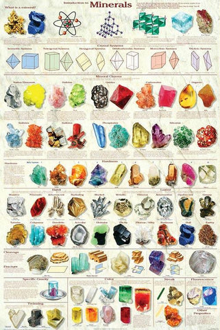 Intro to Minerals