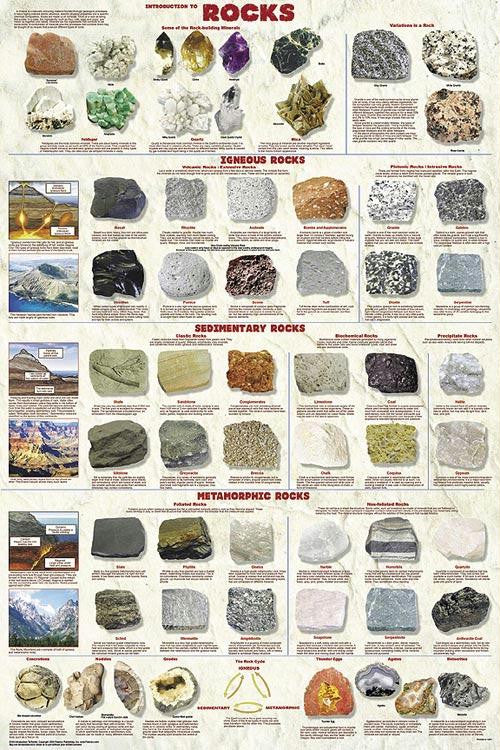 Intro to Rocks