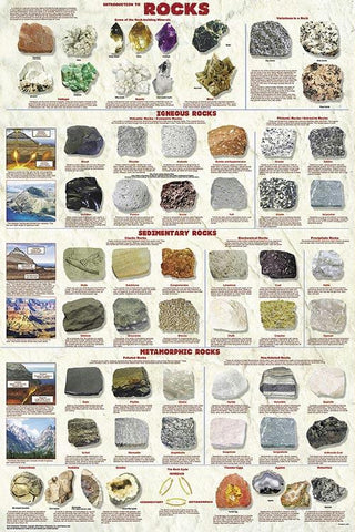 Intro to Rocks