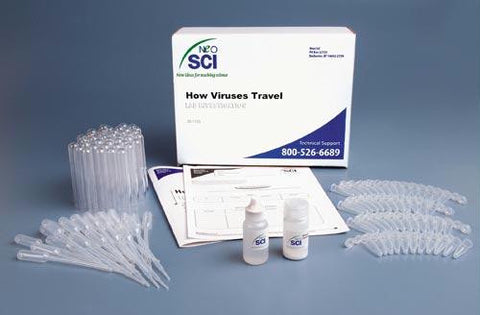 How Viruses Travel